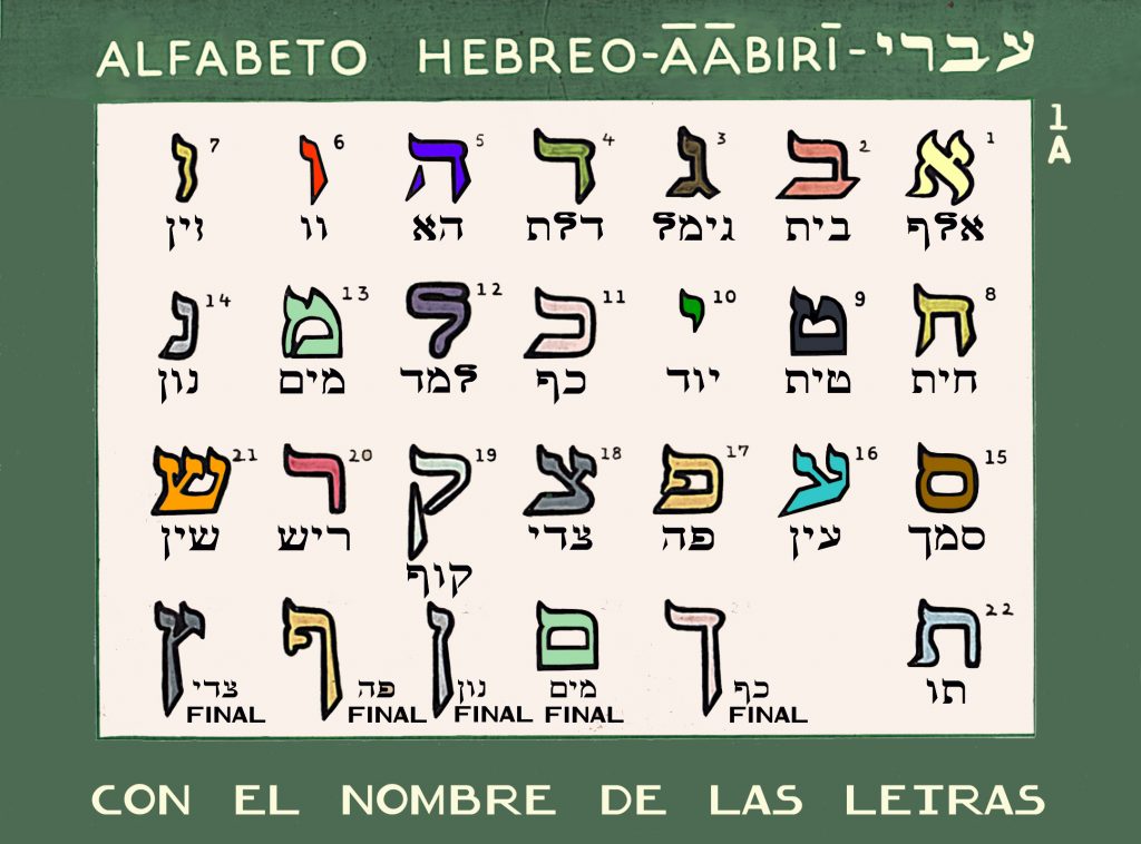 אלפבית עברי